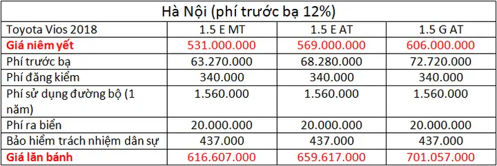 Toyota Vios 2018 Giá Lăn Bánh