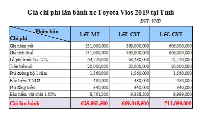 Toyota Vios 2019 Giá Lăn Bánh