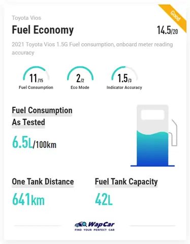 Toyota Vios Fuel Consumption