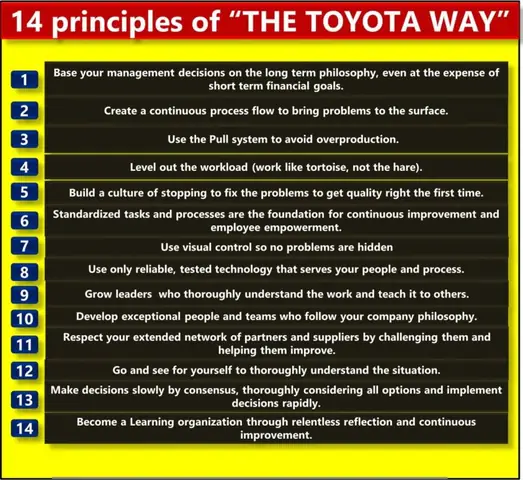 Toyota Way 14 Principles Toyota Way 14 Principles