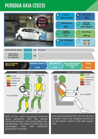 Toyota Wigo Ncap Rating