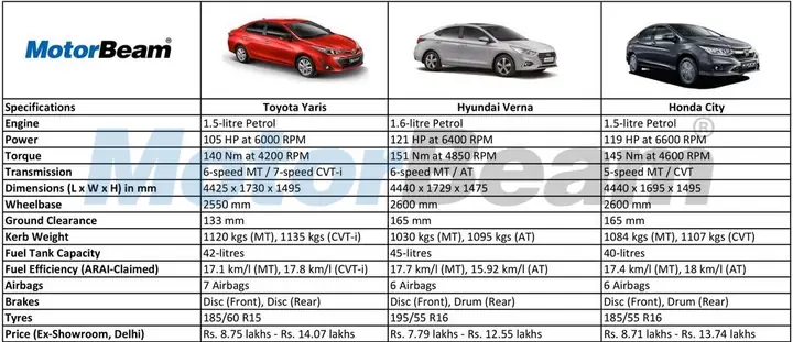 Toyota Yaris Ground Clearance