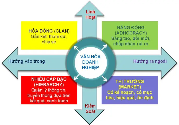 Văn Hóa Doanh Nghiệp Của Toyota