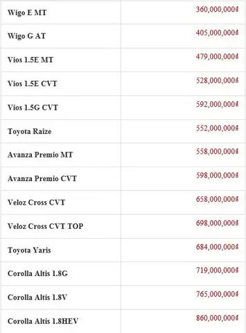 Xe Toyota Giá Rẻ