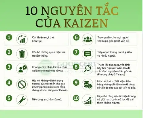 10 Nguyên Tắc Làm Việc Của Toyota 10 Nguyên Tắc Làm Việc Của Toyota