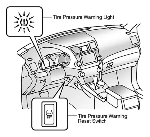 2011 Toyota Highlander Tire Pressure Light Reset