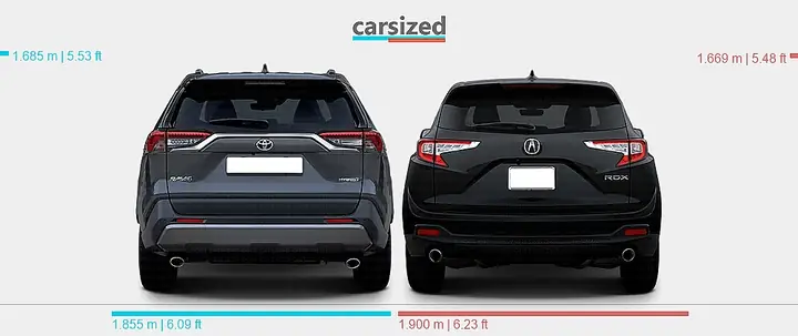 2019 Toyota Rav4 Vs Acura Rdx