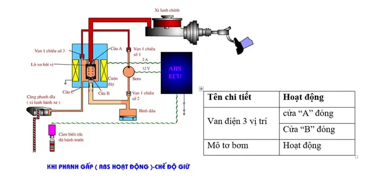 Abs Sử Dụng Van Điện Từ 2 Vị Trí Toyota Abs Sử Dụng Van Điện Từ 2 Vị Trí Toyota