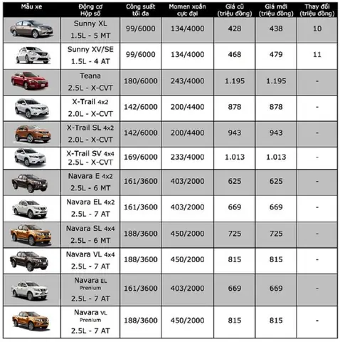 Baảng Giá Xe Toyota Tháng 05-2018 Baảng Giá Xe Toyota Tháng 05-2018