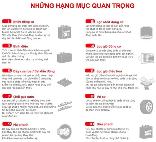 Bài Test Cố Vấn Dịch Vụ Của Toyota Bài Test Cố Vấn Dịch Vụ Của Toyota
