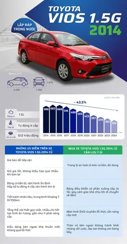 Ban Gia Toyota Viet Nam 2014 Ban Gia Toyota Viet Nam 2014