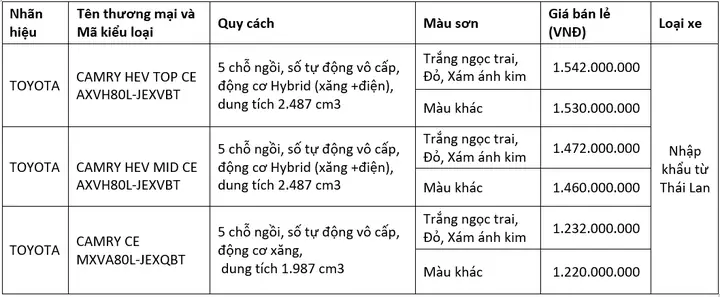 Bán Toyota Camry Cũ Tại Thanh Hóa
