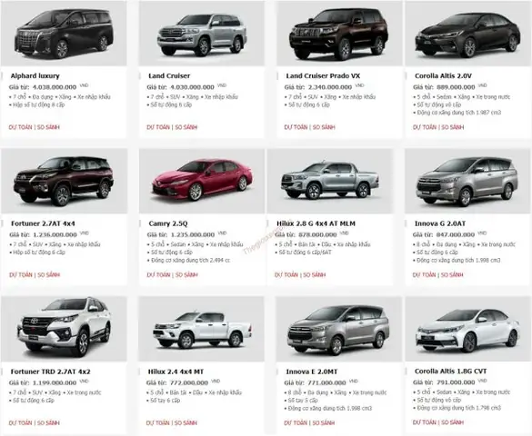 Bán Xe Ô Tô Toyota Altis Cũ Tại Hải Phòng Bán Xe Ô Tô Toyota Altis Cũ Tại Hải Phòng
