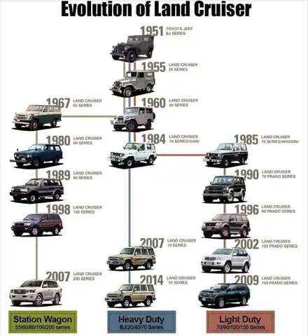 Ban Xe Toyota Land Cruiser Bj40 1984