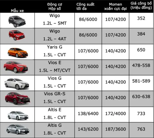 Bảng Báo Giá Xe Ô Tô Toyota Mới Nhất