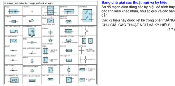 Bảng Chú Giải Các Thuật Ngữ Và Kí Hiệu Toyota