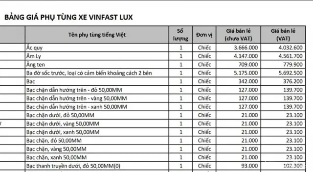 Bang Gia Phu Tung Xe Oto Toyota