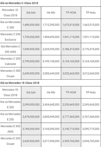 Bảng Giá Toyota Tháng 11 2018