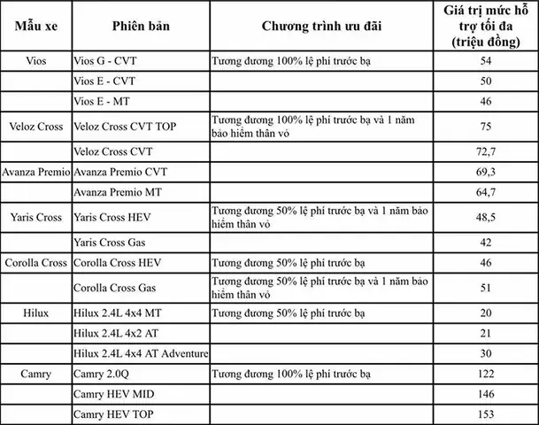 Bảng Giá Toyota Tháng 11 Năm 2019