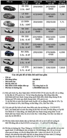 Bảng Giá Toyota Tháng 3 2019