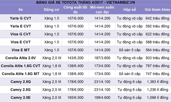 Bảng Giá Toyota Tháng 4 2017