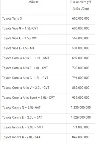 Bảng Giá Toyota Tháng 7 2019
