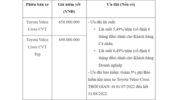 Bảng Gia Xe Toyota Năm 2014