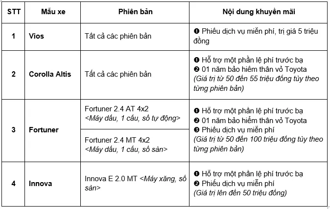 Bảng Giá Xe Toyota Tháng 12 2019