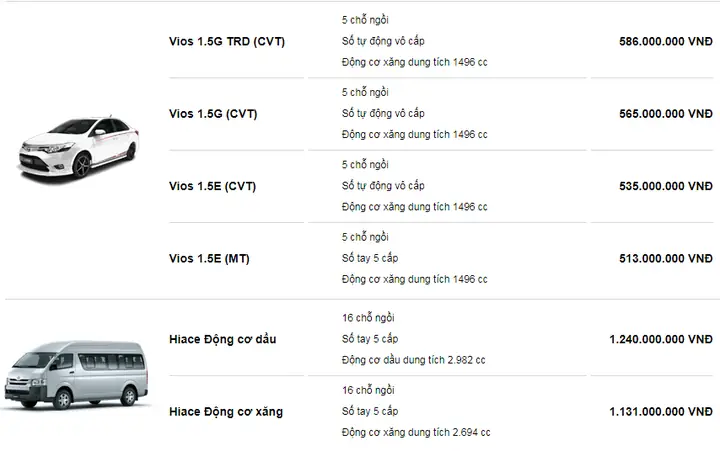 Bảng Giá Xe Toyota Tháng 3 2018