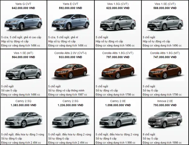 Bảng Giá Xe Toyota Tháng 4 2017