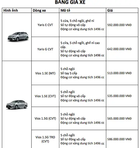 Bảng Giá Xe Toyota Tháng 5 2019