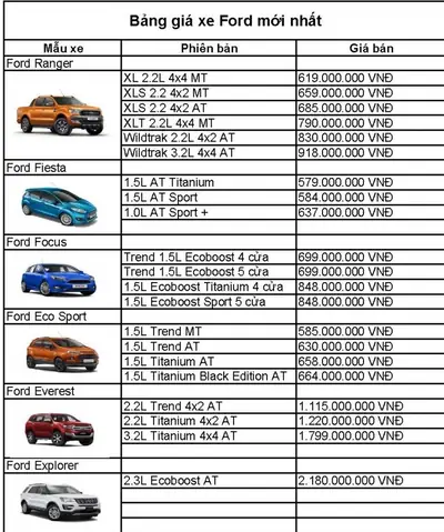 Bảng Giá Xe Toyota Tháng 5 Năm 2017