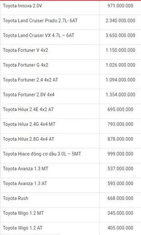 Bảng Giá Xe Toyota Tháng 6 Năm 2019