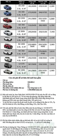 Bảng Giá Xe Toyota Tháng 9 Năm 2018
