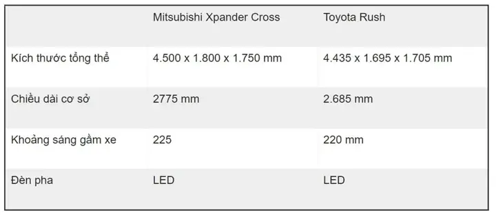 Bảng So Sánh Giá Xe Toyota Rush Với Mitsubishi Xpander