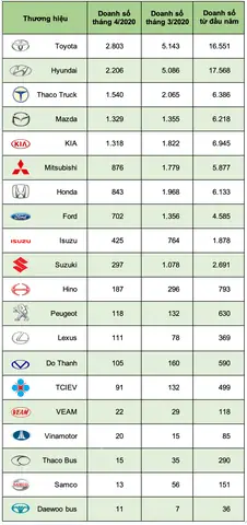 Bảng Thống Kê Doanh Thu Bán Hàng Của Toyota Bảng Thống Kê Doanh Thu Bán Hàng Của Toyota