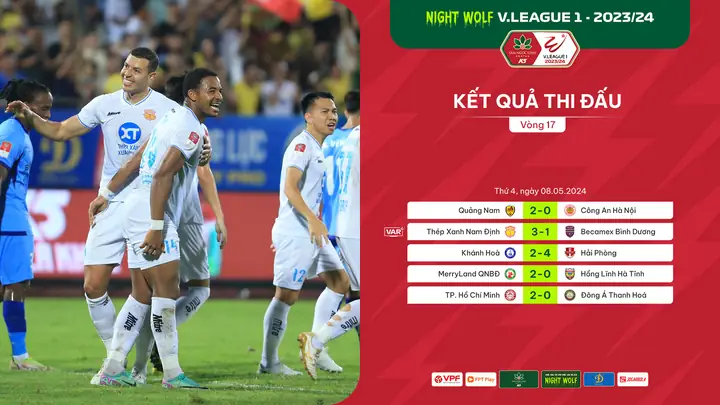 Bảng Xếp Hang Bóng Đá Toyota Cup 2017