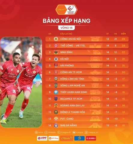 Bảng Xếp Hang Bóng Đá Toyota Cup 2017