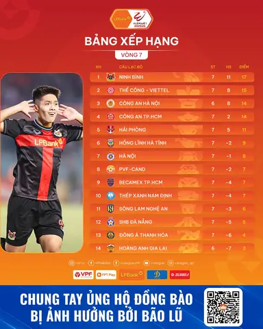 Bang Xep Hang Toyota V League 2016 Bang Xep Hang Toyota V League 2016