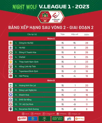 Bang Xep Hang Toyota V League 2016 Bang Xep Hang Toyota V League 2016