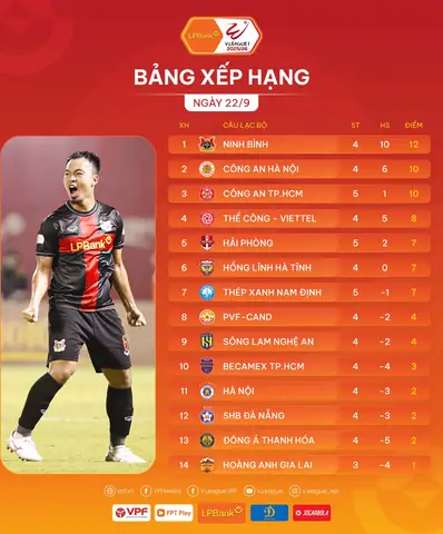 Bang Xep Hang Toyota V League 2016