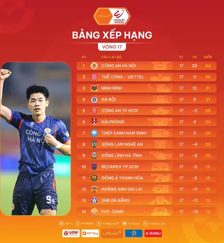 Bảng Xếp Hạng Toyota V League 2017