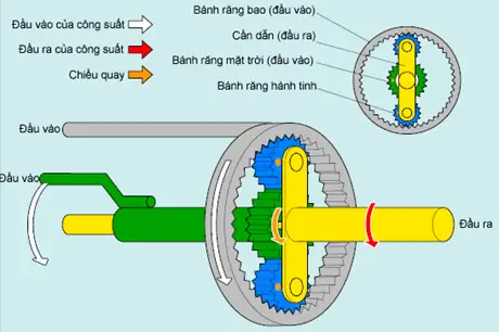 Banh Rang Trong Dộng Cơ Dot Trong Toyota