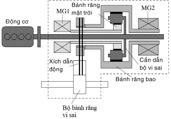 Banh Rang Trong Dộng Cơ Toyota