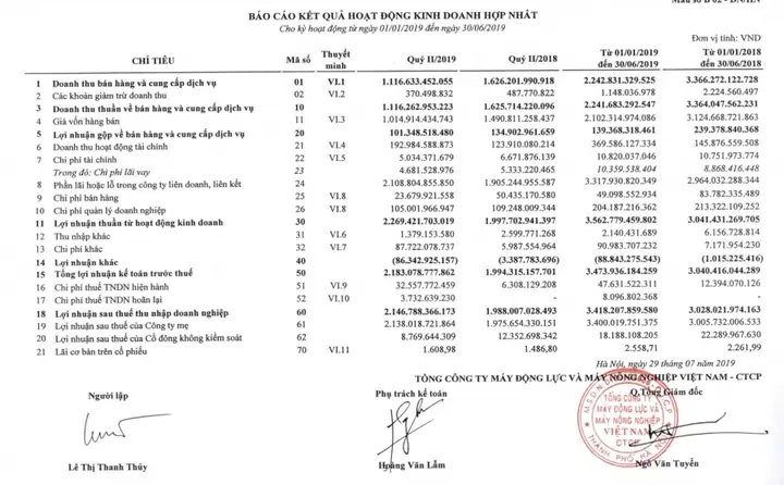 Báo Cáo Tài Chính Toyota Việt Nam
