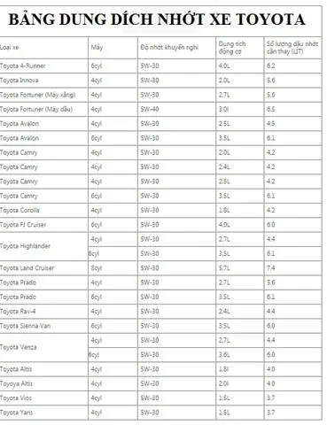 Bảo Dưỡng Cấp Lớn Xe Toyota