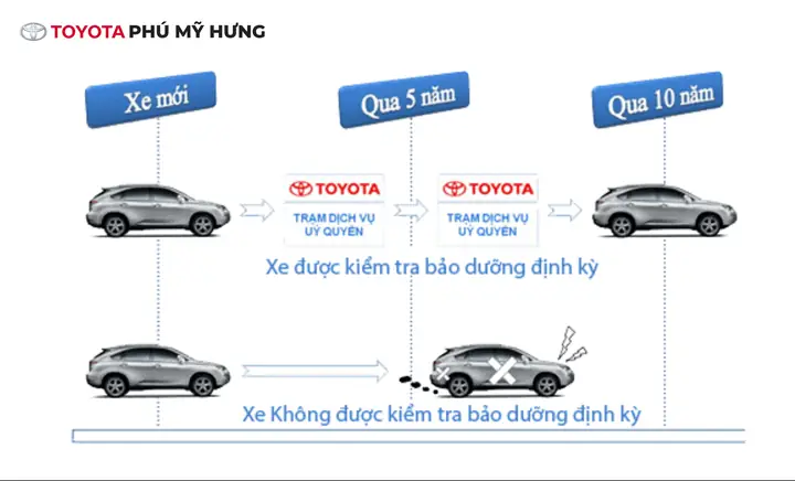 Bao Duong Xeoto Innova Toyota Dinh Ky 140000 Km Bao Duong Xeoto Innova Toyota Dinh Ky 140000 Km