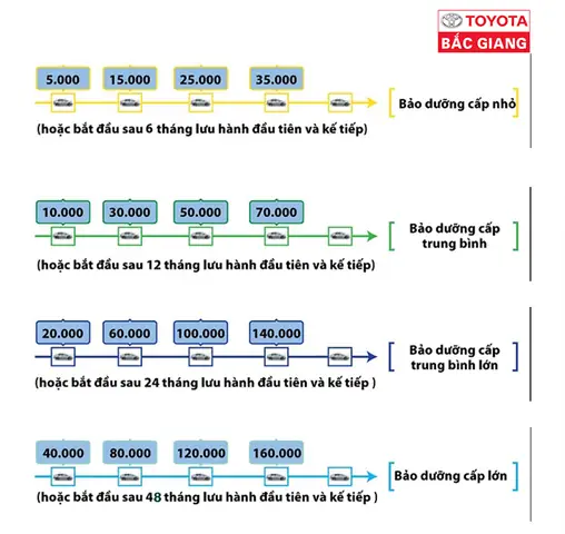 Bao Duong Xeoto Innova Toyota Dinh Ky 140000 Km Bao Duong Xeoto Innova Toyota Dinh Ky 140000 Km