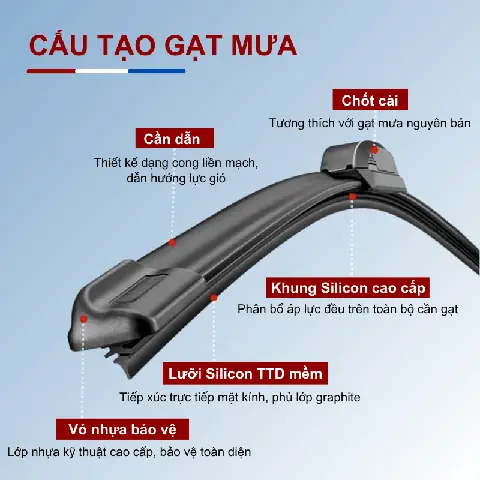 Bao Gia Bo Op Suong Xe Toyota Rush