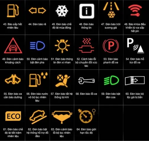 Báo Lỗi Biểu Tương Xăng Dầu Xe Toyota